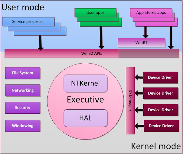 PlugandPlay devices on Windows Tablets