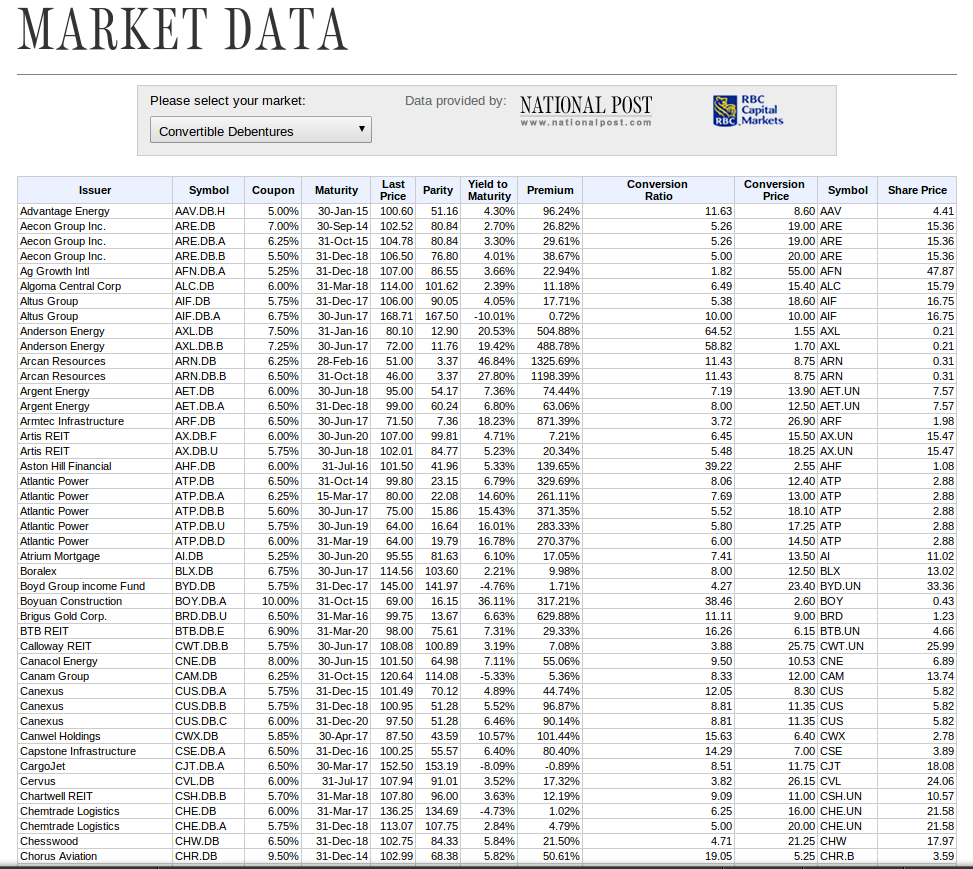 Convertible Debentures the Certs mint of investments