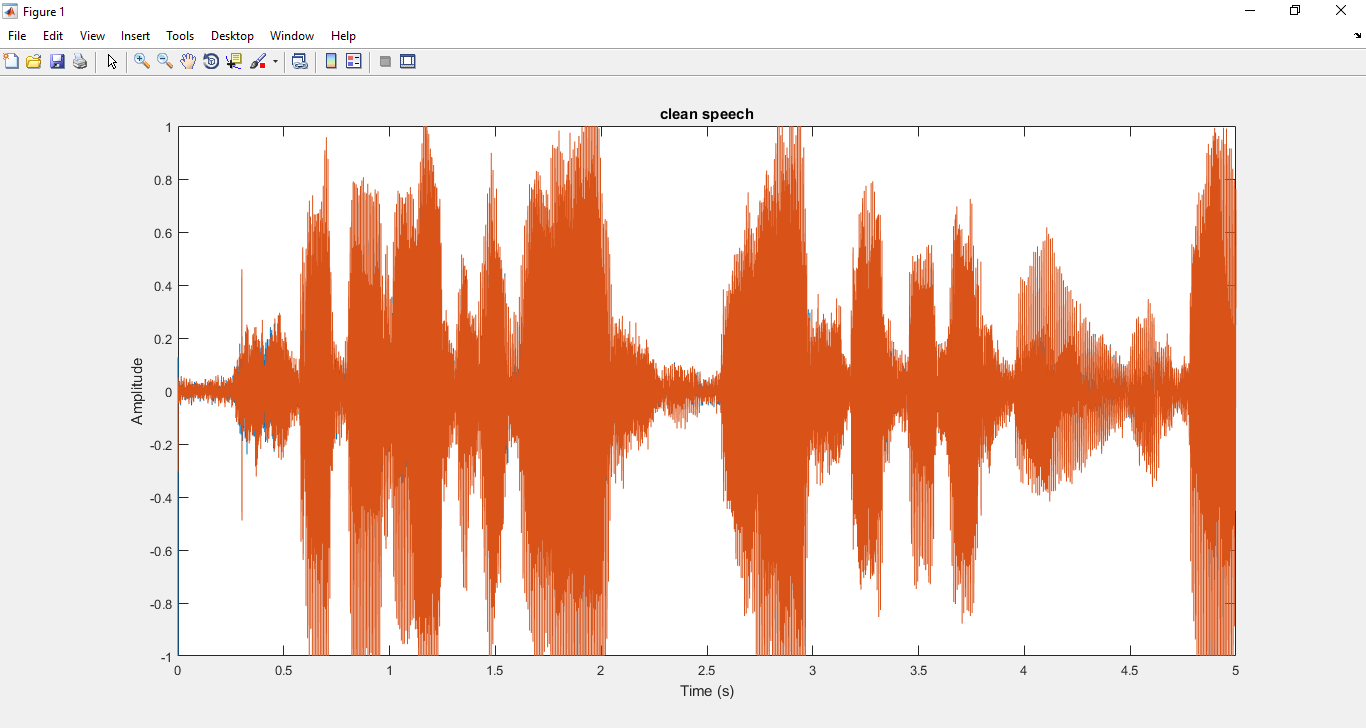 MATLAB ILU INU IMU PLOT AUDIO