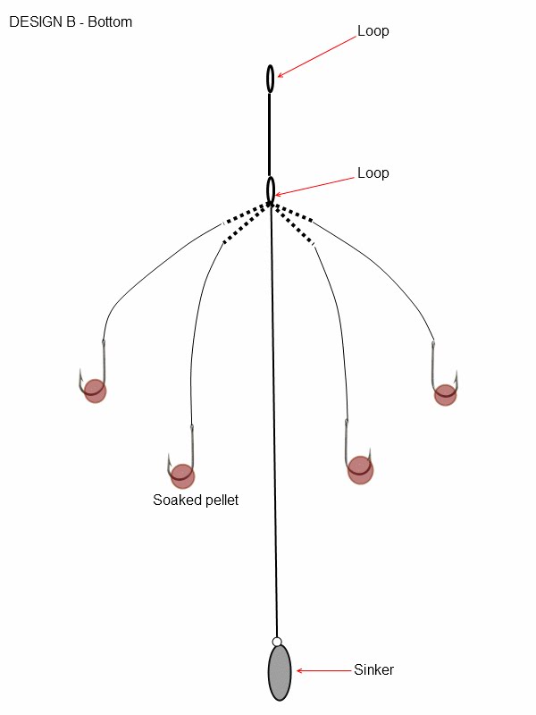 Umbrella Rig THE ANGLERS