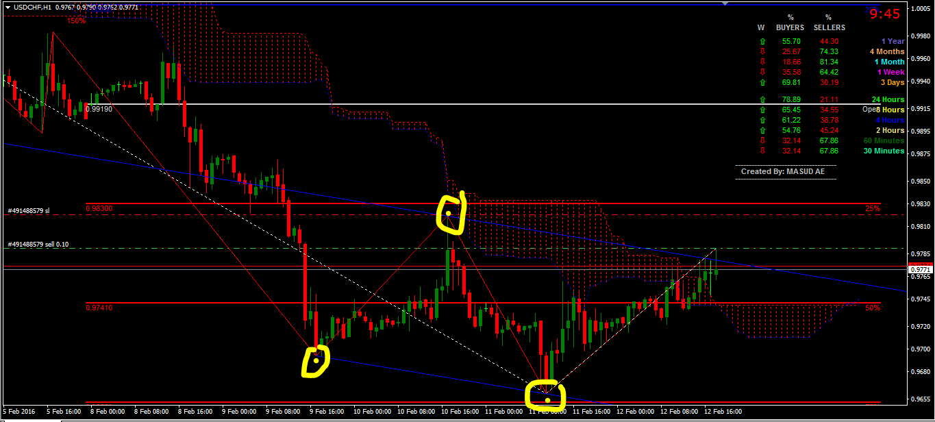 Forex prime. Forex prime. Forex prime. Forex prime. Ctrader.