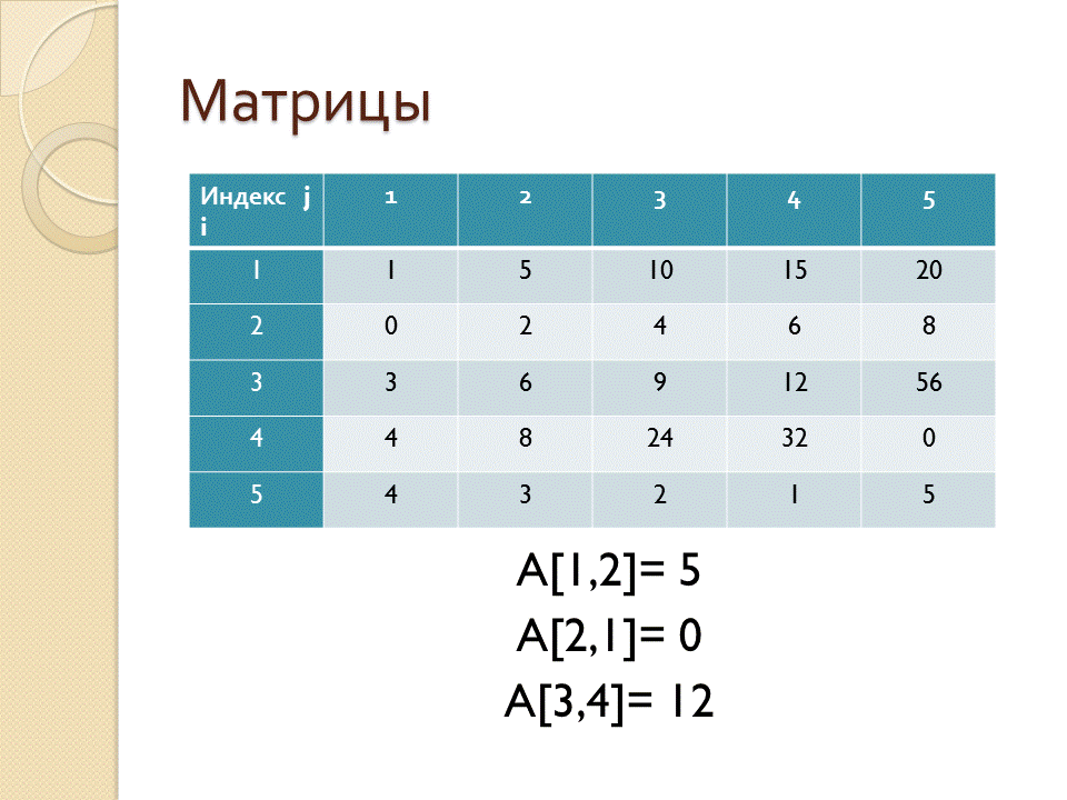 Индекс матрицы 4. Индекс матрицы 4. Нахождение определителя матрицы 4х4. Квадратная матрица четвертого порядка. Матрица главная диагона.