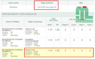 Guru Kelas Linier Ampu Bahasa Arab