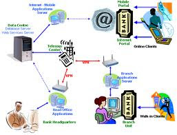 tps transaction processing system tps transaction processing system