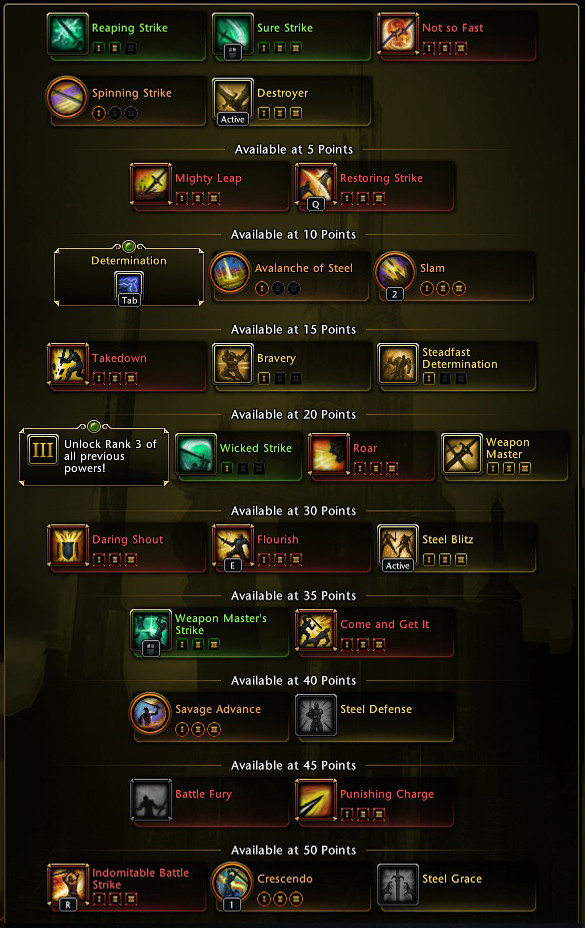 Neverwinter Gwf Build Pc Neverwinter Gwf Build Pc