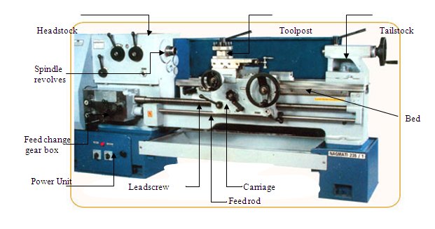 MESIN BUBUT (LATHE/TURNING MACHINE) ~ WONG MESIN SMKN 1 BLITAR