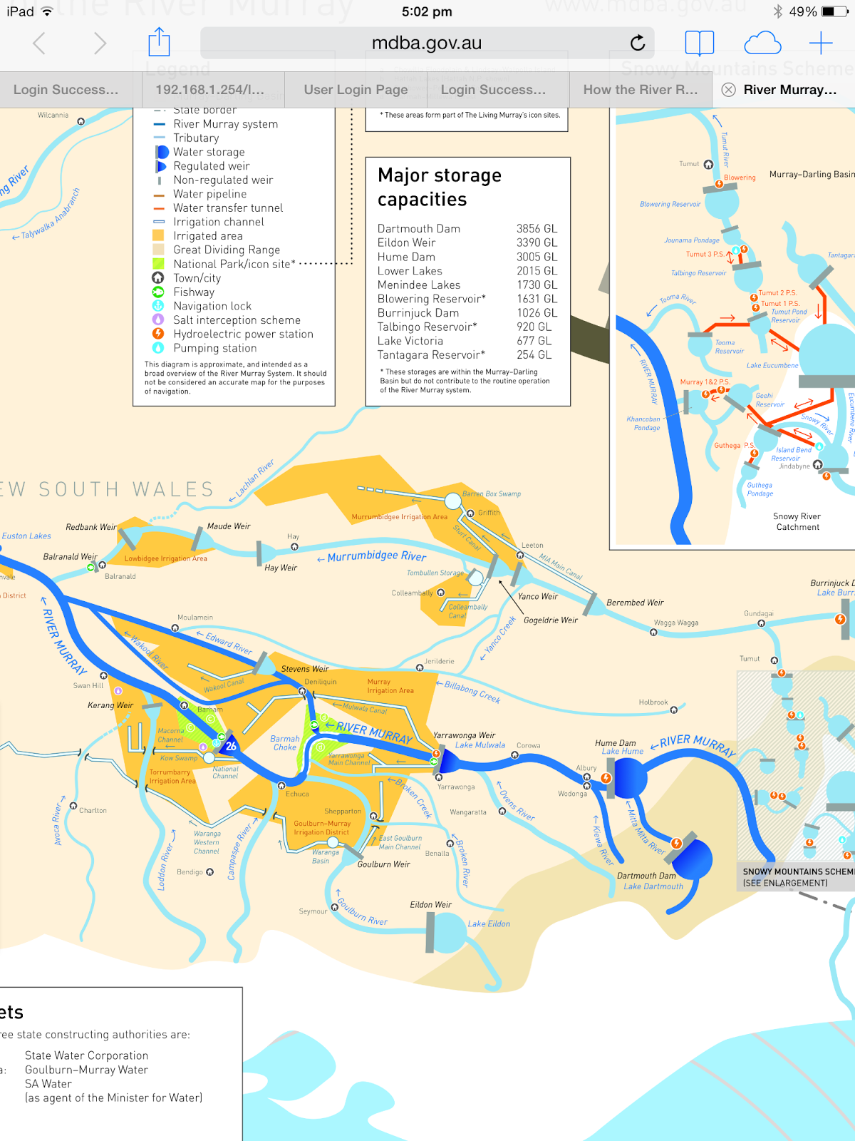 Murray River Kayak. Why the Hume Dam?