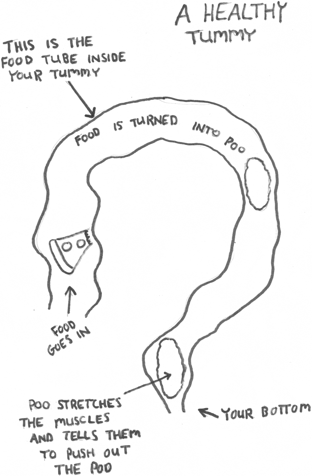 Paediatrics for Primary Care (and anyone else) Dates for your diary
