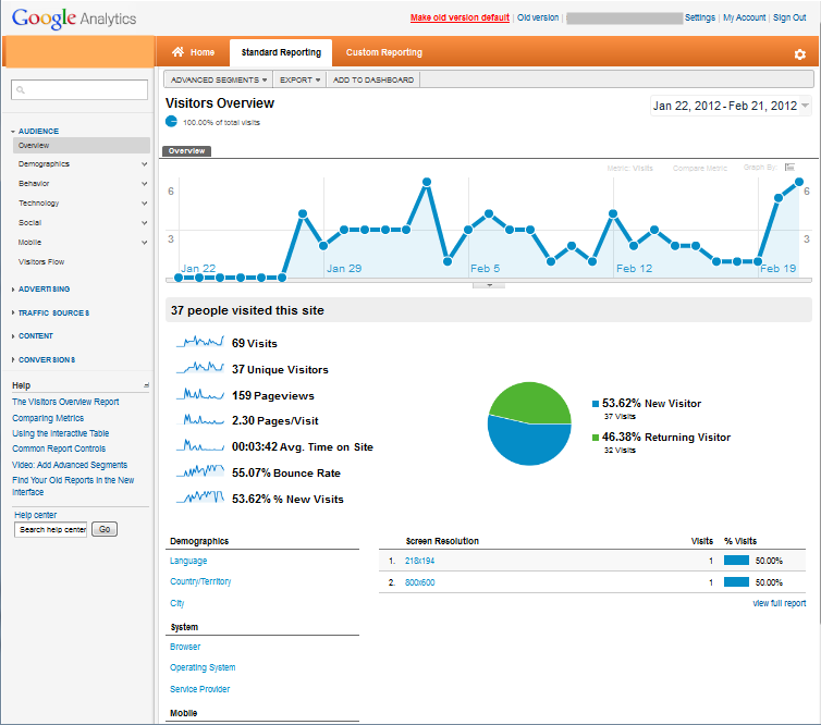 Google Analytics Statistics setup and management | OneClickSEO