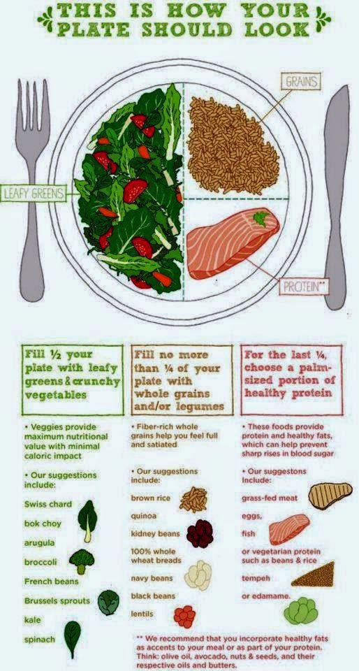 How Your Plate Should Look | Health Tips In Pics