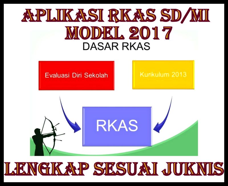 Aplikasi RKAS SD/MI Model 2017 Format Lengkap Sesuai
