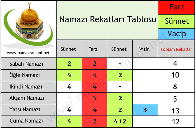 namaz timetable fort worth texas namaz timetable fort worth texas
