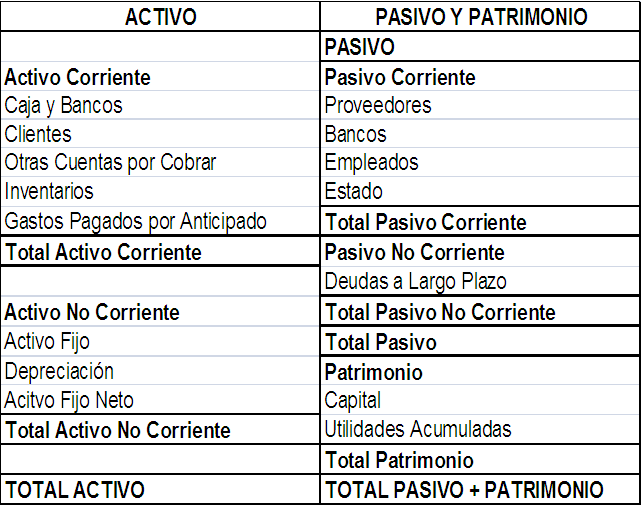 PRINCIPIOS CONTABLES SEGUNDO CORTE BALANCE GENERAL PRINCIPIOS CONTABLES SEGUNDO CORTE BALANCE GENERAL