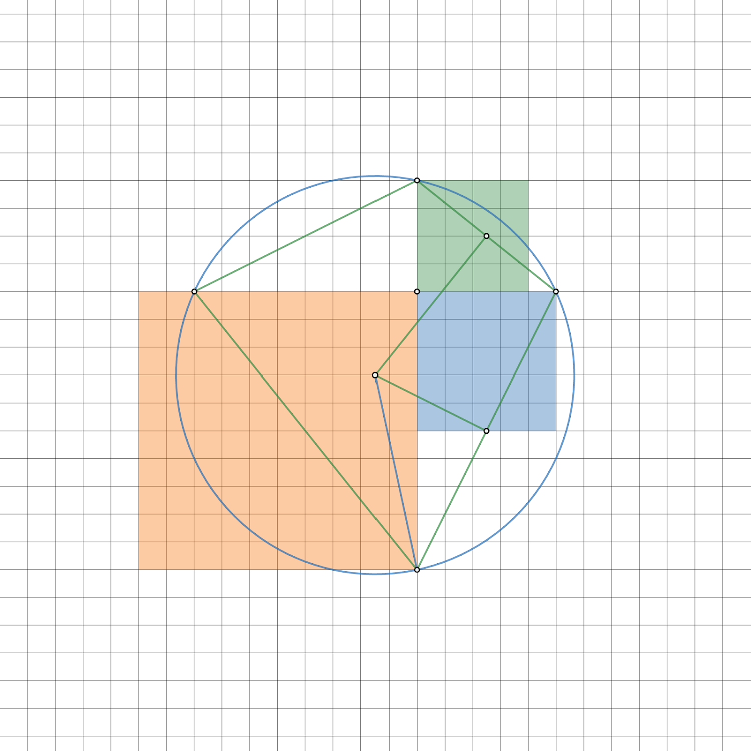 Matematik med Desmos Area of Circle