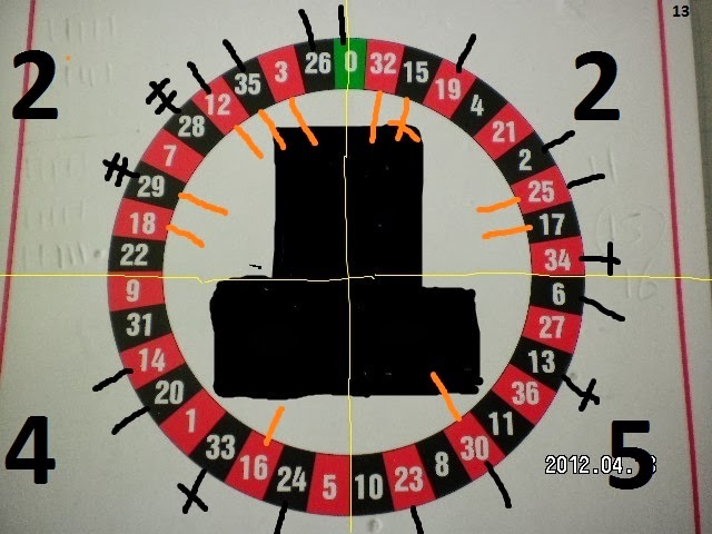 Winning At Roulette Best Numbers To Play For Roulette