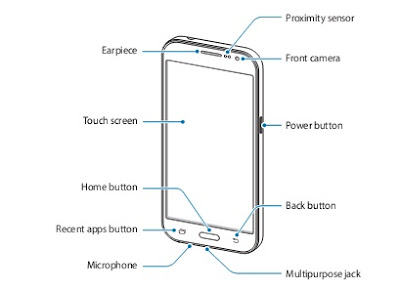 Samsung Galaxy Core Prime Device Layout