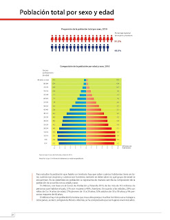 Apoyo Primaria Atlas de México 4to Grado Bloque II Lección 5 Población total por sexo y edad