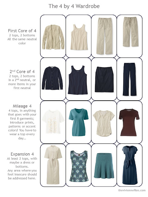 a 4 by 4 Wardrobe for warm weather, in beige, navy and teal with brown leather accents a 4 by 4 Wardrobe for warm weather, in beige, navy and teal with brown leather accents