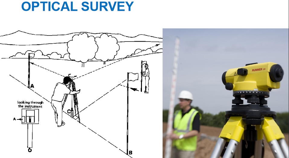 CHAPTER 1 Introduction to Economics 20 June 2016.Site Survey Chapter