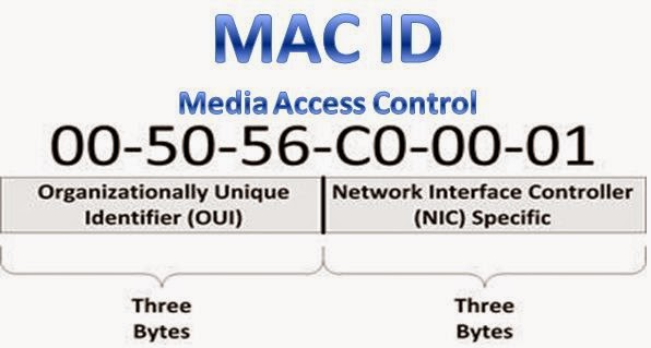 how to change the MAC address of a System | Nagarams Blog