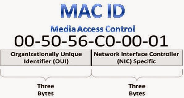 Mac addresses lookup
