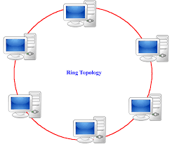 සිංහලෙන් Computer Networks Basics: 02. Networking Basics - Network ...