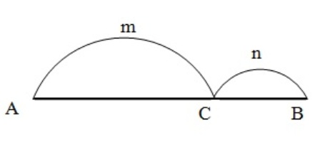 Rumus Pembagian Ruas Garis Pada Vektor Madematika