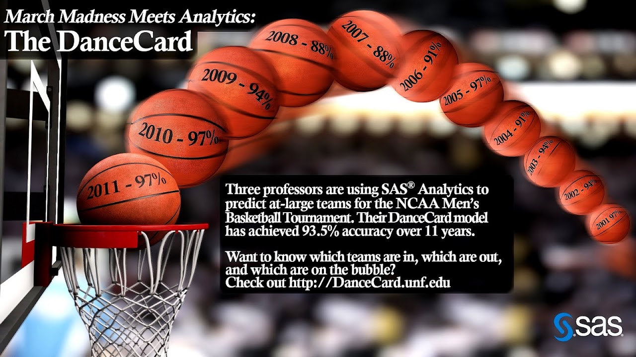 Network Science Based Basketball Analytics Basketball Choices
