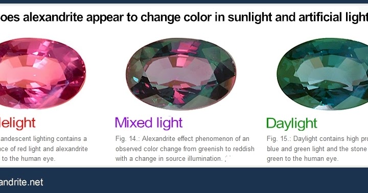 Gem That Changes Color Gem That Changes Color