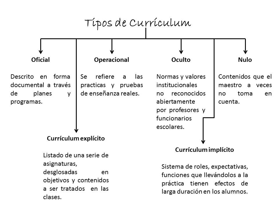 Cuales Son Las Caracteristicas Del Curriculum www.vrogue.co
