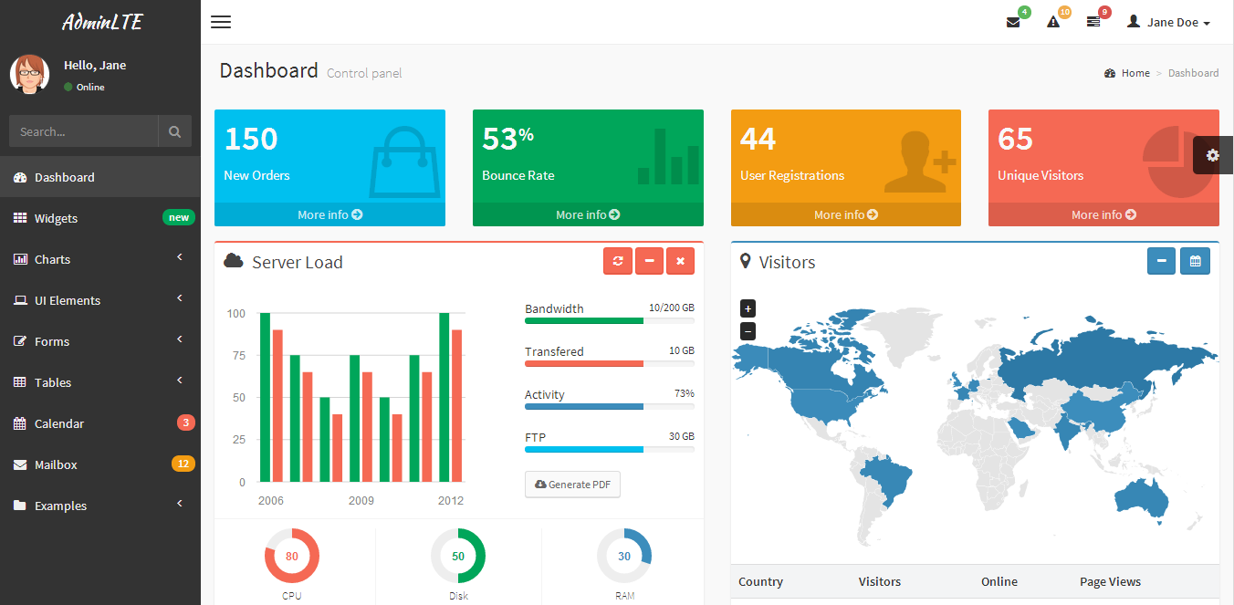 Conversion rate  как считается. Rate user. Отзывы значок. Site rating. Hit rate в продажах это.