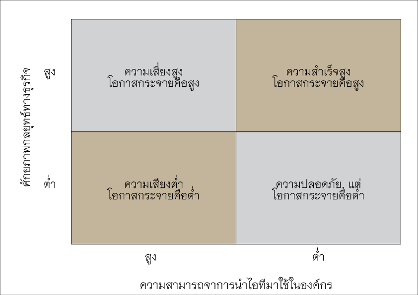 มาตรการตอบโต้ทางภาษี