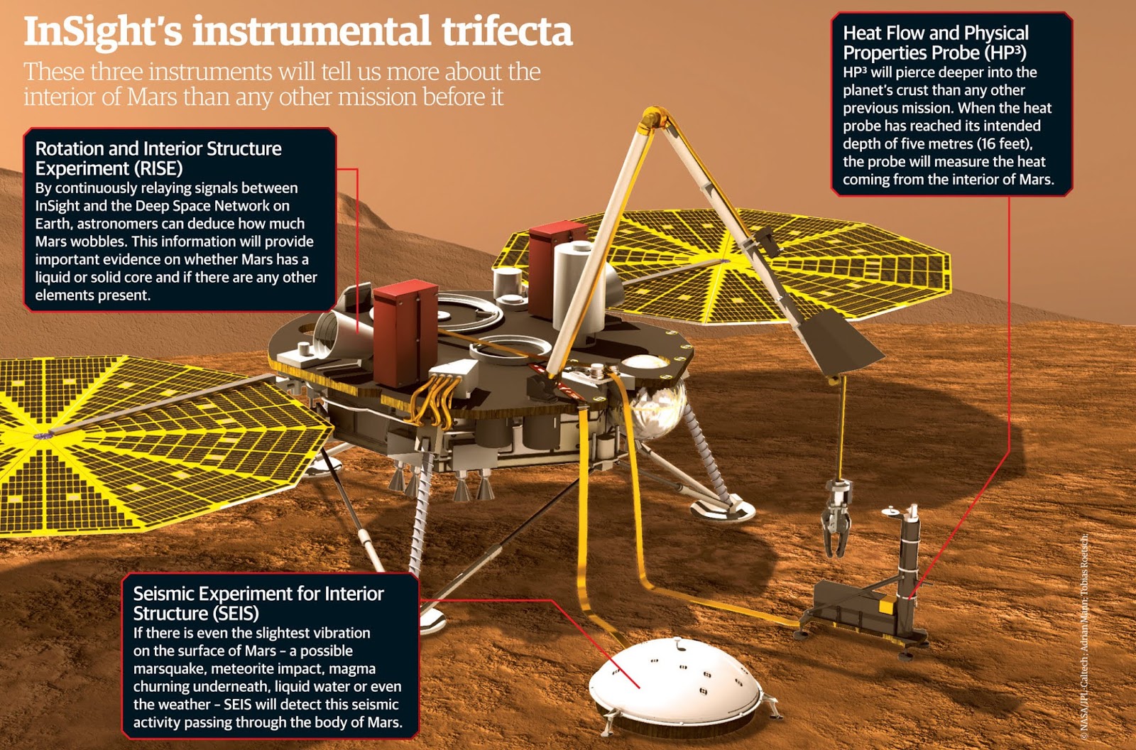 Olhando-para-o-céu: Insight está em Mare!
