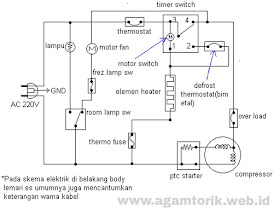 Catatan Ku Cara Kerja Lemari Pendingin Lemari Es