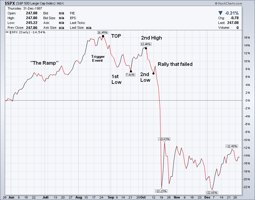 Jesse's Café Américain A Retrospective and Signature In Charts of the