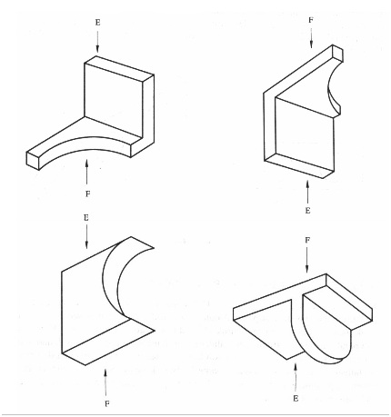 :: Computer Aided Design ::: JENIS - JENIS PANDANGAN