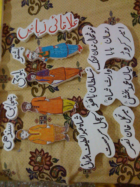 Making of a Visual Aid for Students