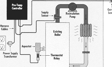 HVAC Design Services | HVAC Duct Design, Duct work Detailing