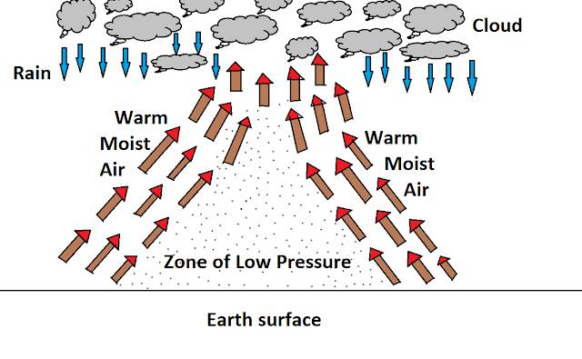 Non-frontal rainfall Non-frontal rainfall