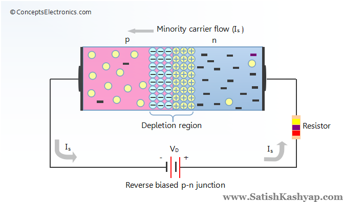 SATISH KASHYAP: Solutions for Tutorial - 2 on PN Junction (Diode