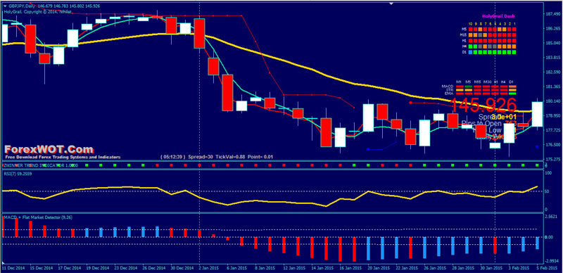 Forex-Price-Action