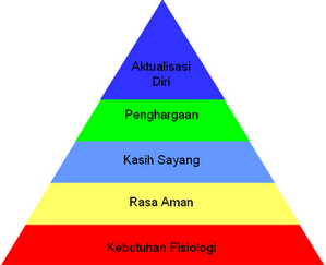 Balada Rissa Abraham Maslow
