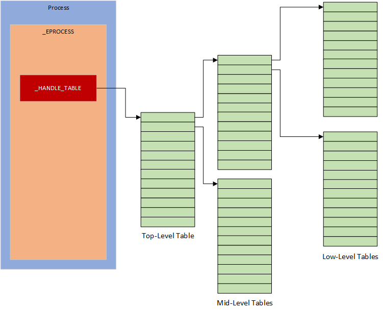 Journey Into the Object Manager Executive Subsystem Handles