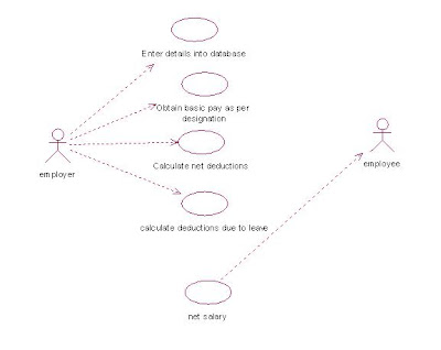 CS2357 OOAD LAB Object oriented and analysis and design PAYROLL SYSTEM ...