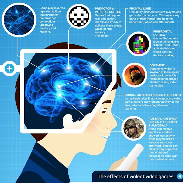 THE EFFECTS OF VIDEO GAMES ON CHILDREN'S BRAIN, BEHAVIOUR AND MOTOR SKILL