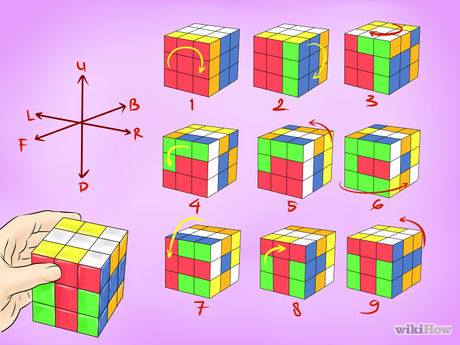 Solución Rubik: Patrones notación gráfica