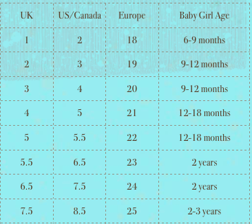 Average Shoe Size By Age Chart