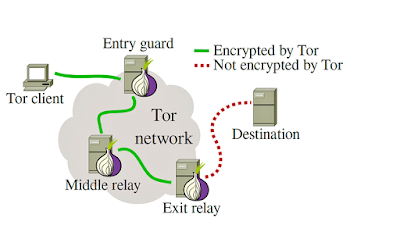 [جديد] متصفح Tor تور تحميل + شرح البرنامج بالتفصيل Tor-working
