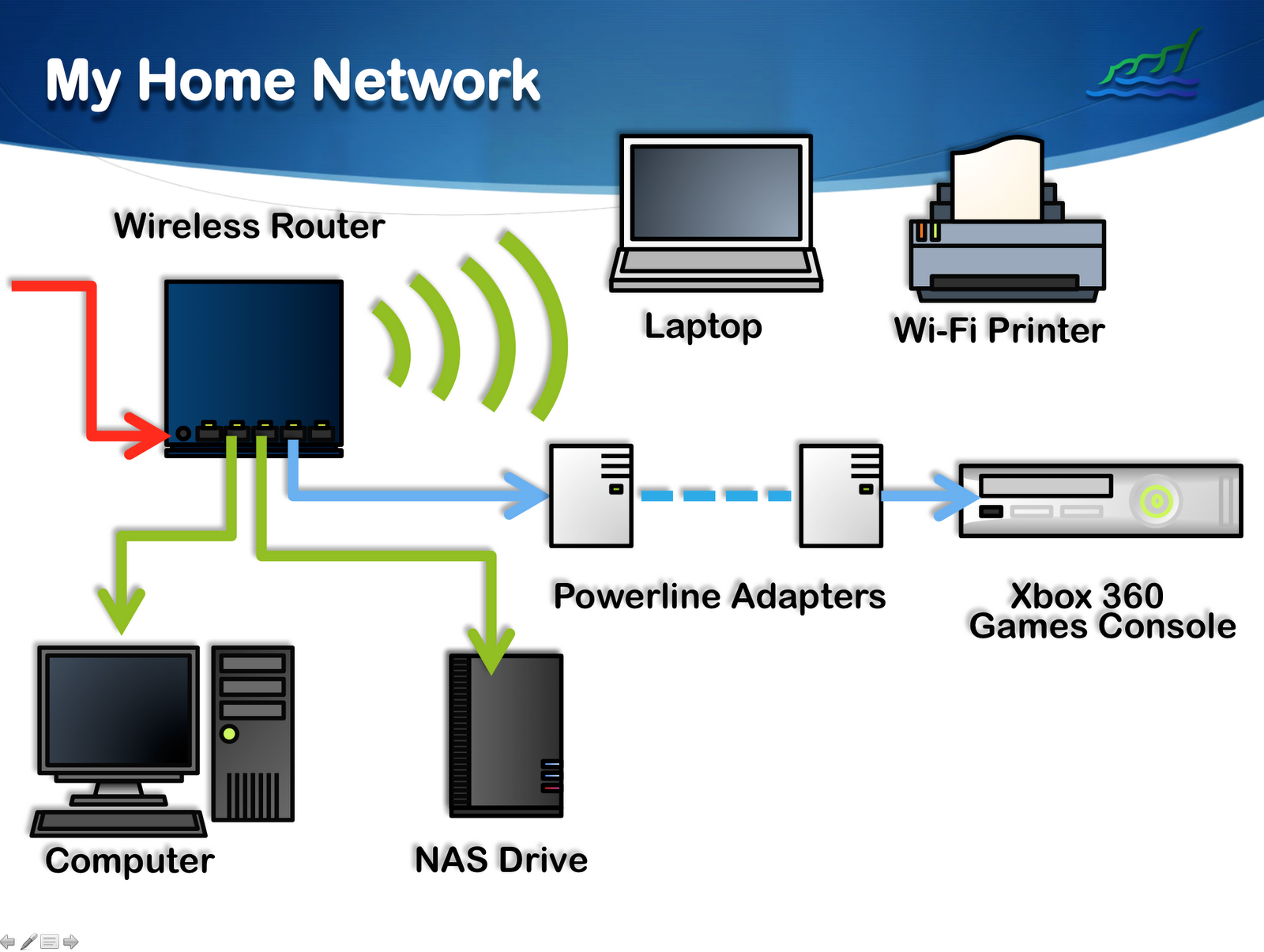 Blogging: PC Maintenance Class 8