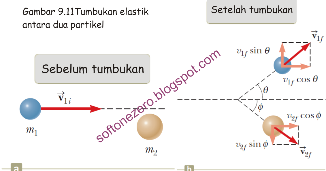 Contoh Soal Tumbukan Lenting Sebagian